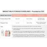 Momcozy - Bolsa Leche Desechable 50pc (180ml)