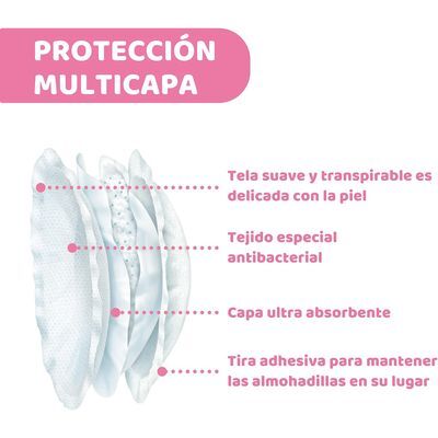 Empapadores Anti-Bacteriales 30pc