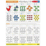 Tablero Piso para Contar Numeros 1-10